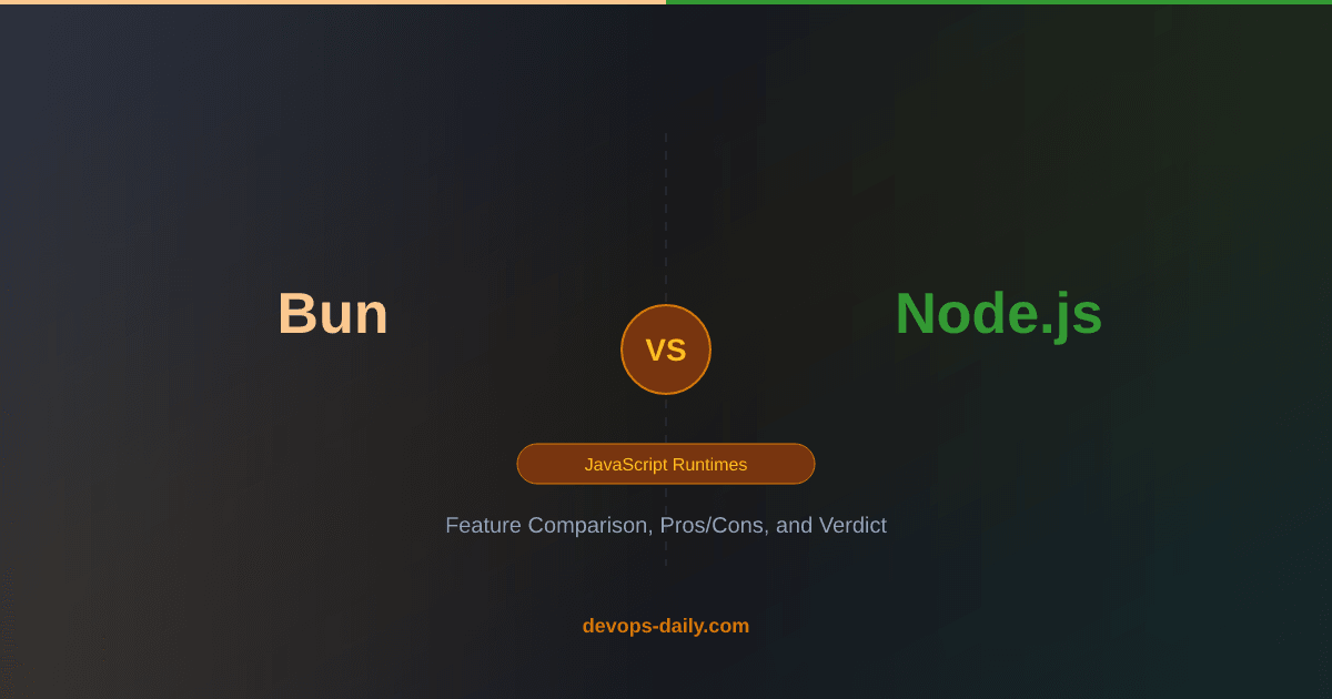 Bun vs Node.js