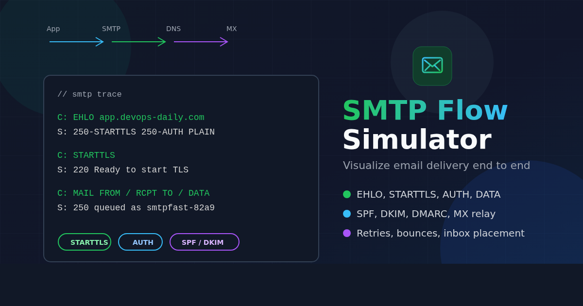 SMTP Flow Simulator