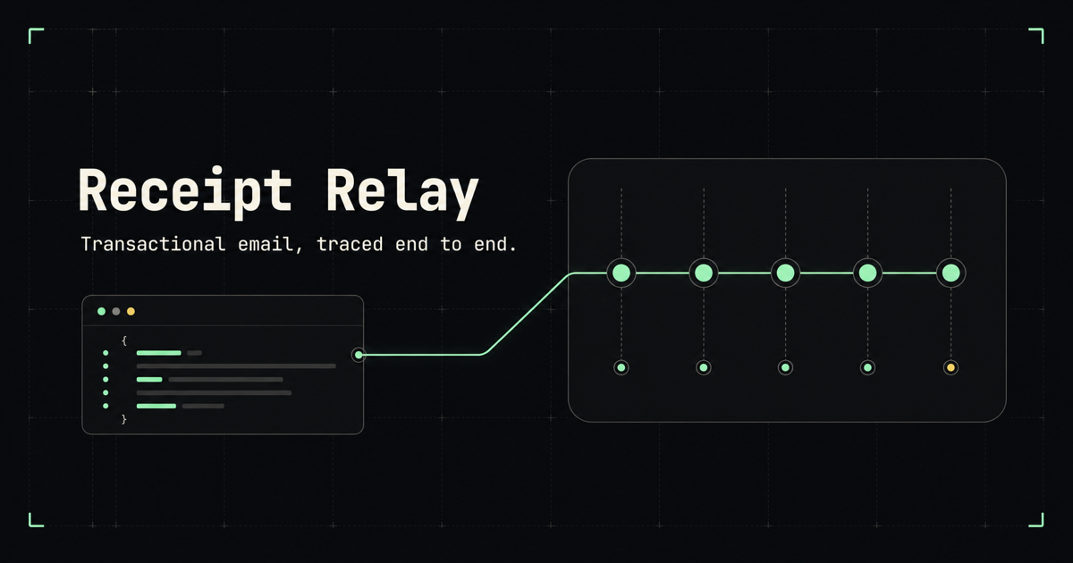 Receipt Relay: transactional email traced end to end
